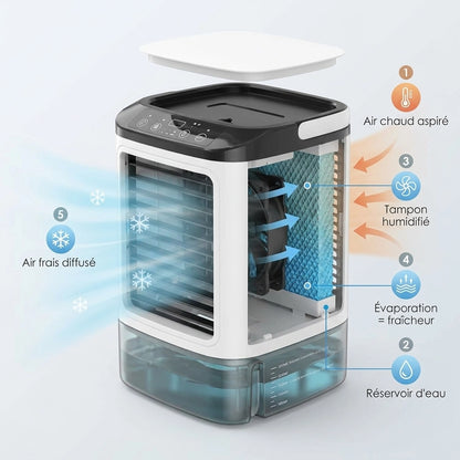 Climatiseur Portable BEK pour pièce <80m2