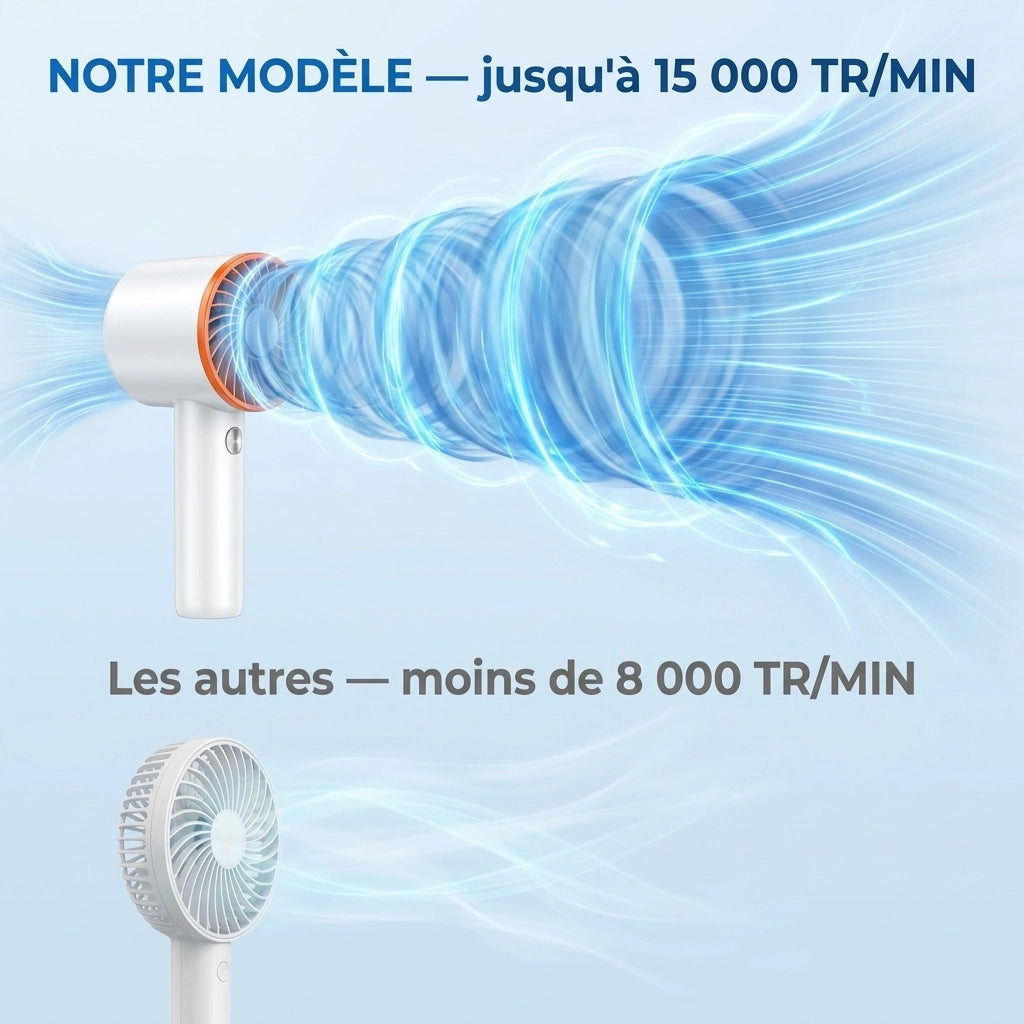Ventilateur portable TURBO